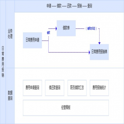 麗水管家婆軟件發(fā)版公告丨管家婆財/工貿系列&物聯(lián)寶V23.0發(fā)布